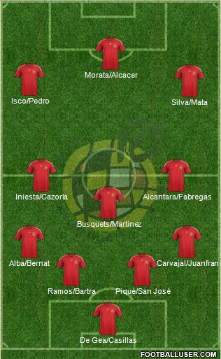 Spain Formation 2015