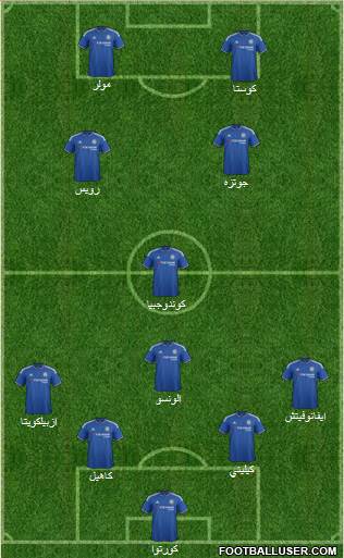 Chelsea Formation 2015