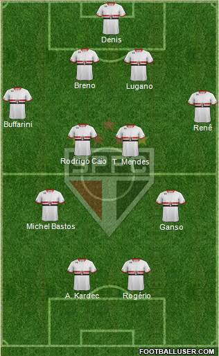 São Paulo FC Formation 2015