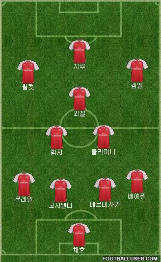 Arsenal Formation 2015