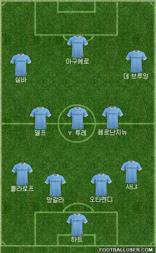 Manchester City Formation 2015