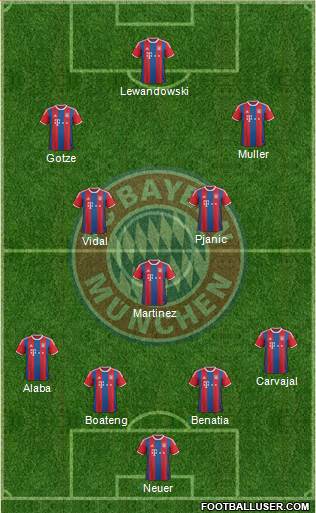 FC Bayern München Formation 2015