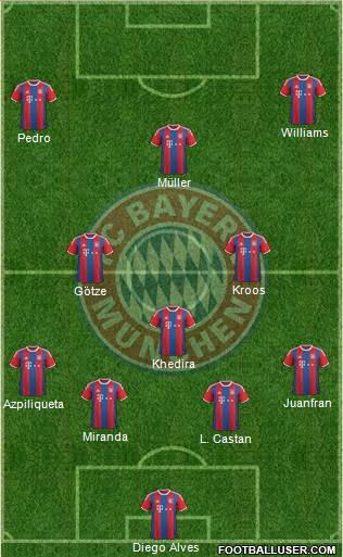 FC Bayern München Formation 2015