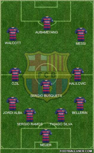 F.C. Barcelona Formation 2015