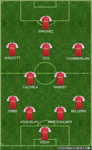 Arsenal Formation 2015