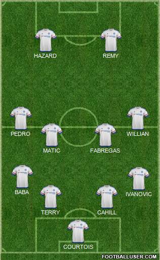 Chelsea Formation 2015