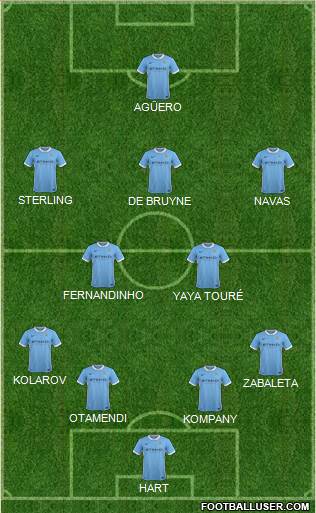 Manchester City Formation 2015