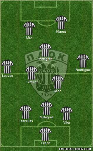 AS PAOK Salonika Formation 2015