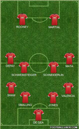 Manchester United Formation 2015