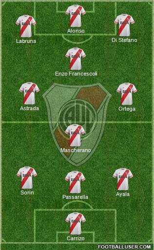 River Plate Formation 2015