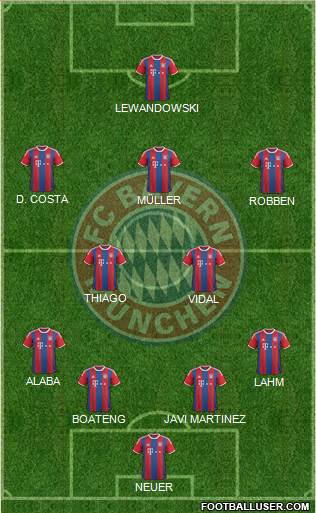 FC Bayern München Formation 2015