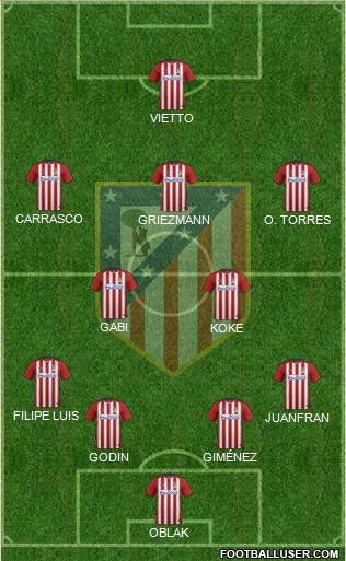C. Atlético Madrid S.A.D. Formation 2015