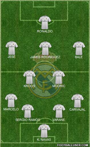 Real Madrid C.F. Formation 2015