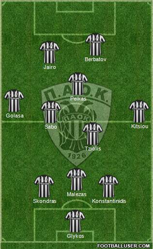 AS PAOK Salonika Formation 2015