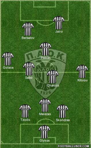 AS PAOK Salonika Formation 2015