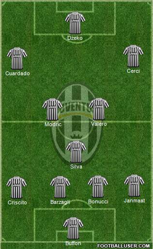 Juventus Formation 2015