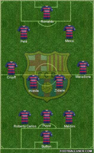 F.C. Barcelona Formation 2015