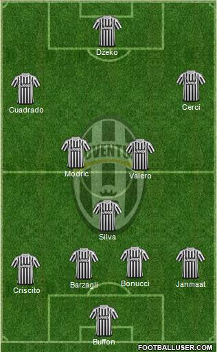 Juventus Formation 2015