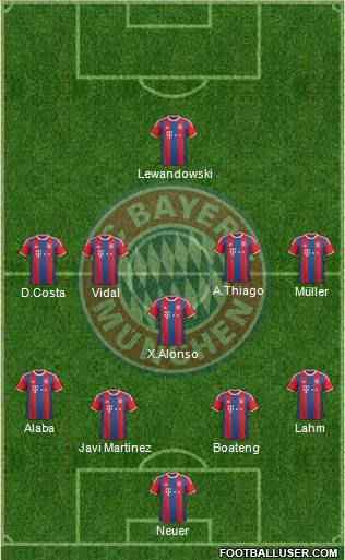 FC Bayern München Formation 2015