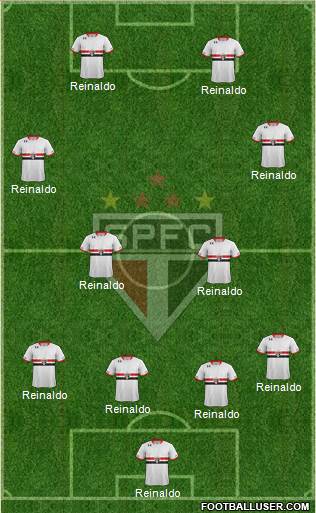 São Paulo FC Formation 2015