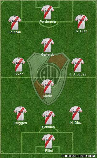 River Plate Formation 2015