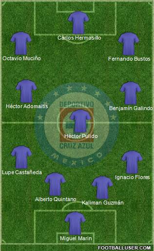 Club Deportivo Cruz Azul Formation 2015