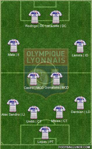 Olympique Lyonnais Formation 2015