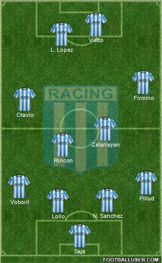 Racing Club Formation 2015