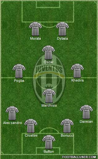 Juventus Formation 2015
