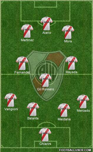 River Plate Formation 2015