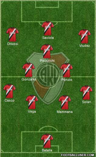 River Plate Formation 2015