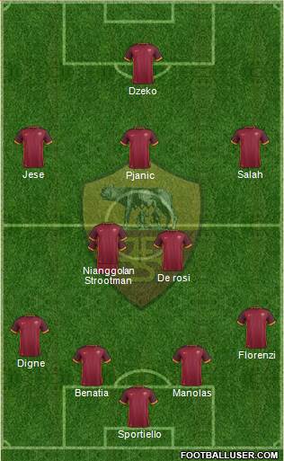 AS Roma Formation 2015