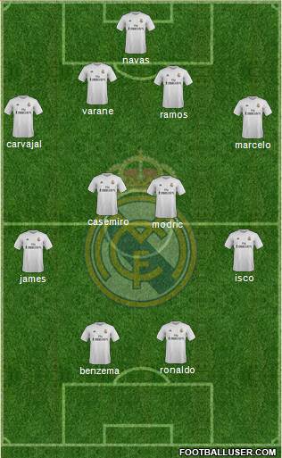 Real Madrid C.F. Formation 2015