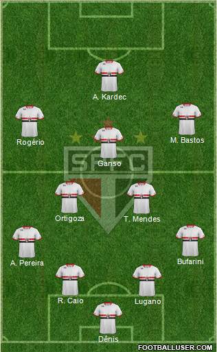 São Paulo FC Formation 2015