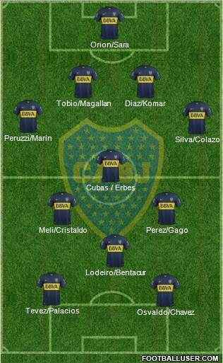 Boca Juniors Formation 2015