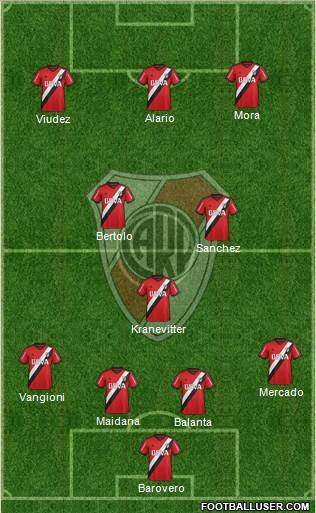 River Plate Formation 2015