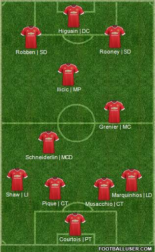 Manchester United Formation 2015