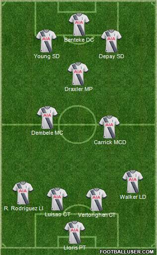 Tottenham Hotspur Formation 2015