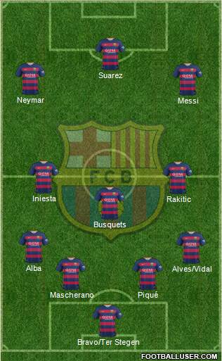 F.C. Barcelona Formation 2015
