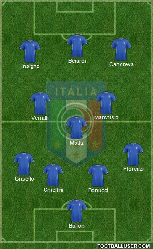 Italy Formation 2015