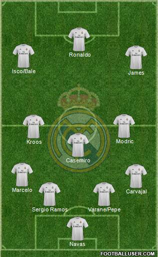 Real Madrid C.F. Formation 2015
