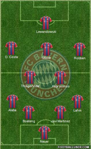 FC Bayern München Formation 2015