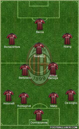 A.C. Milan Formation 2015