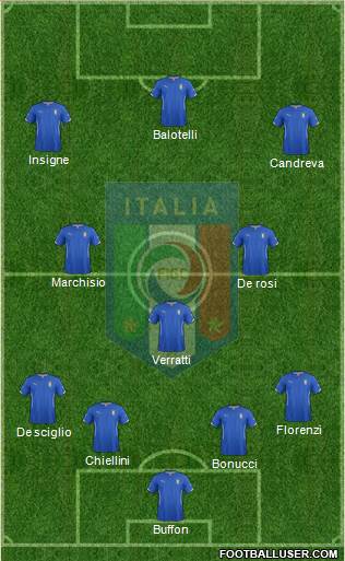 Italy Formation 2015