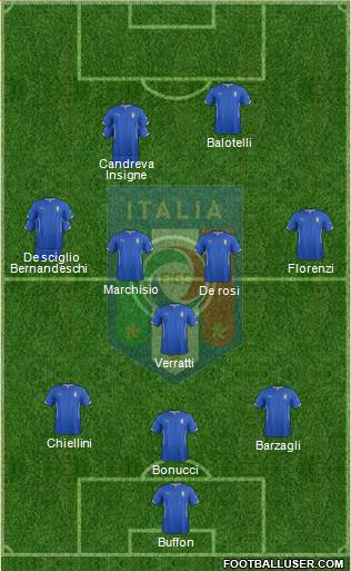 Italy Formation 2015