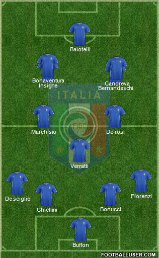 Italy Formation 2015