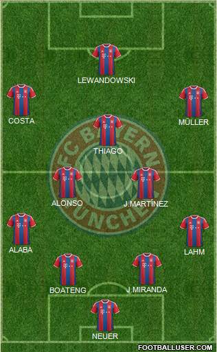 FC Bayern München Formation 2015