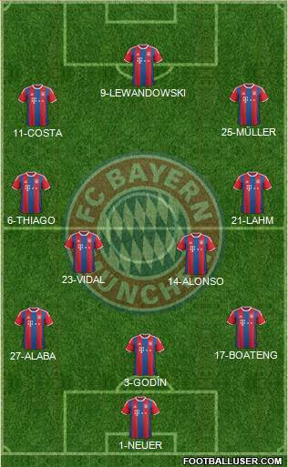 FC Bayern München Formation 2015