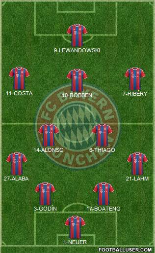 FC Bayern München Formation 2015