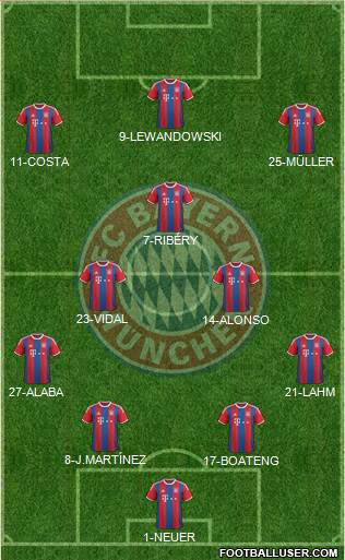 FC Bayern München Formation 2015